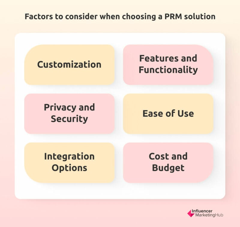 The 11 Leading Partner Relationship Management Software Tools For 2024   Image 2 6 1 