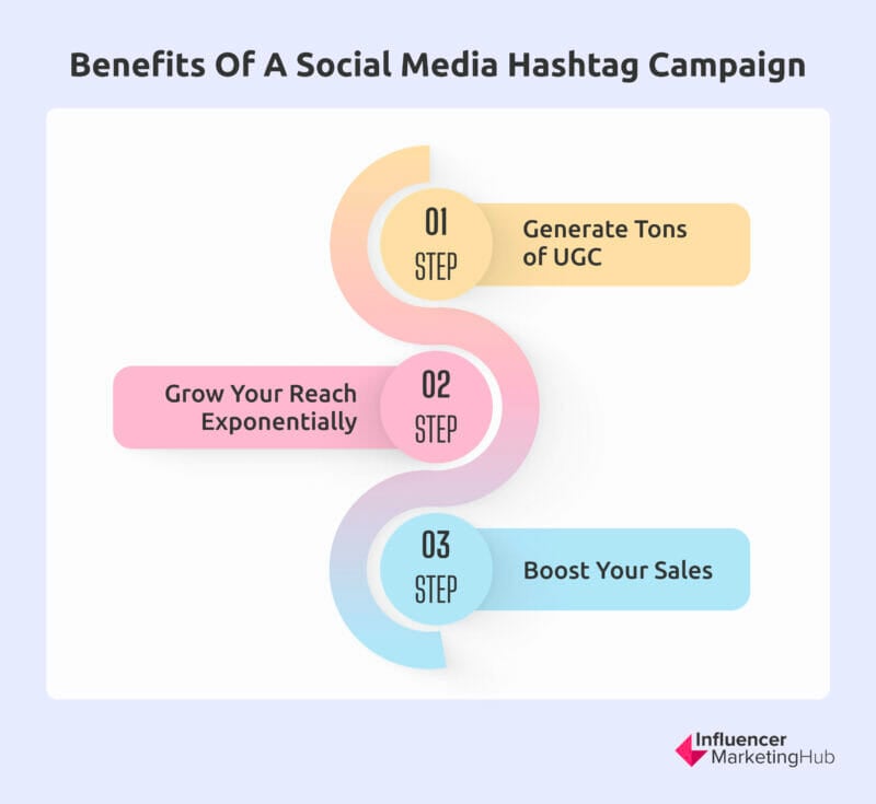 8 Best Hashtag Campaigns on Social Media and Why You Need One