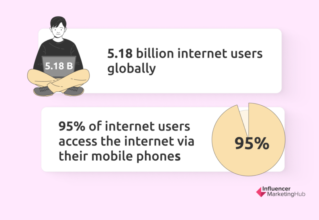 Usage and Buying Trends in Smart Home Devices: GoodFirms Research