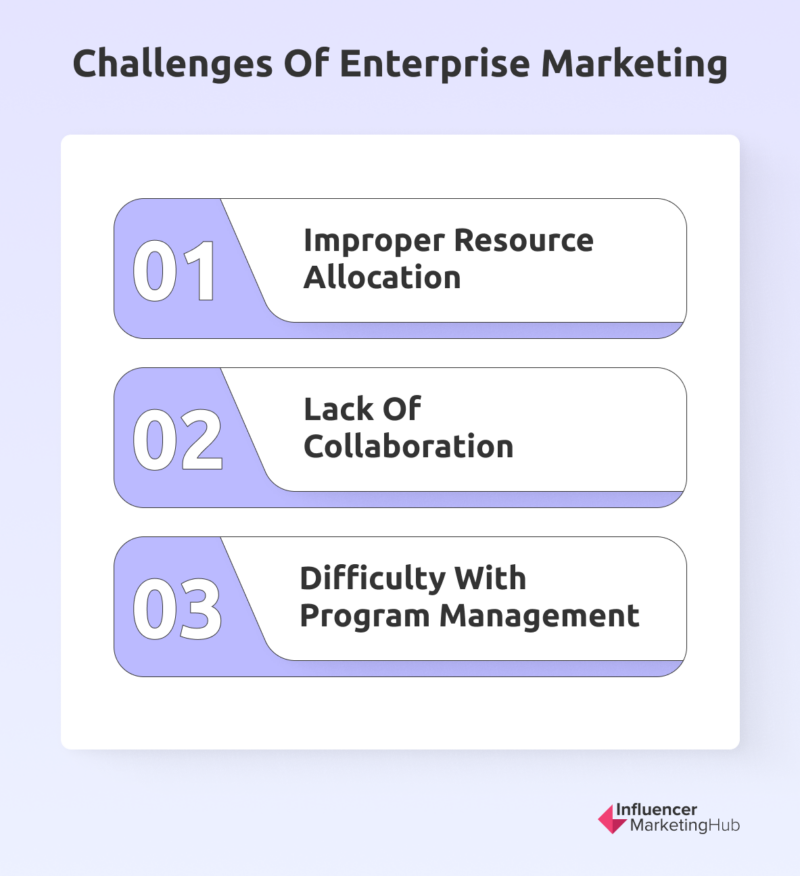 Challenges of Enterprise Marketing