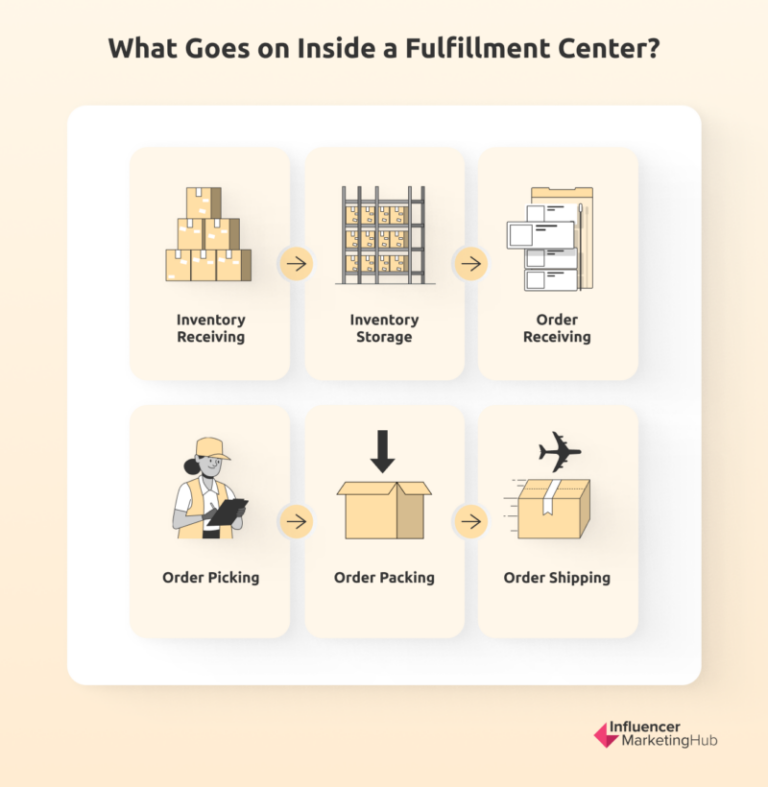 An In-Depth Tour Of Amazon Fulfillment Centers