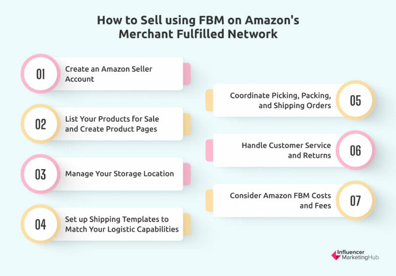 Fulfilled by Merchant FBM: How it Works in 2023