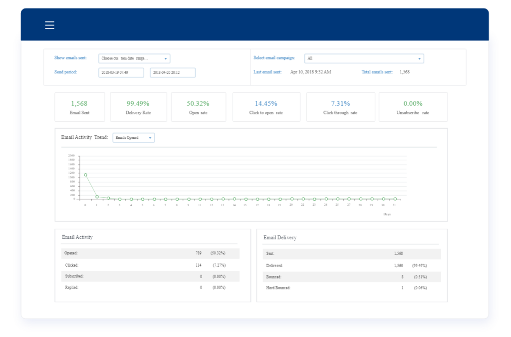 Campaigner optimizing omnichannel marketing