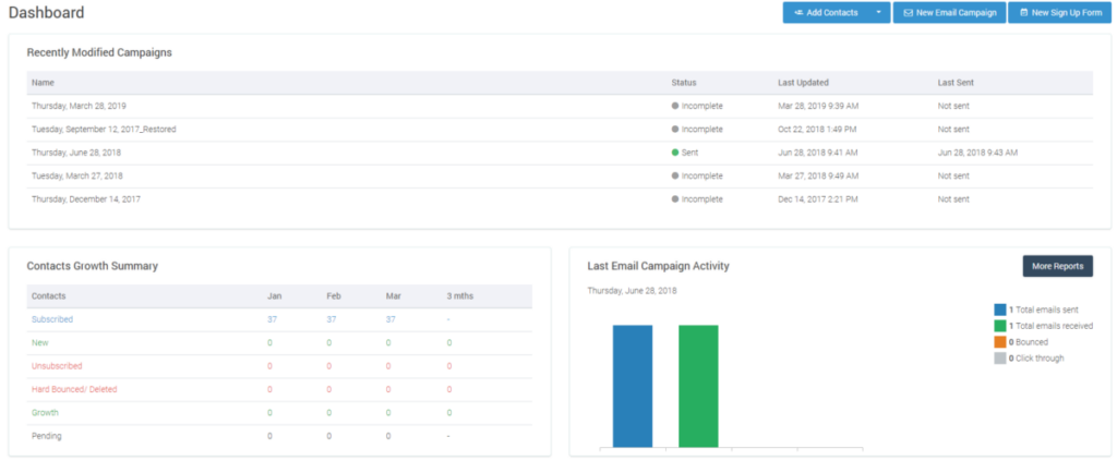 Campaigner dashboard