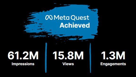 Meta Quest case study