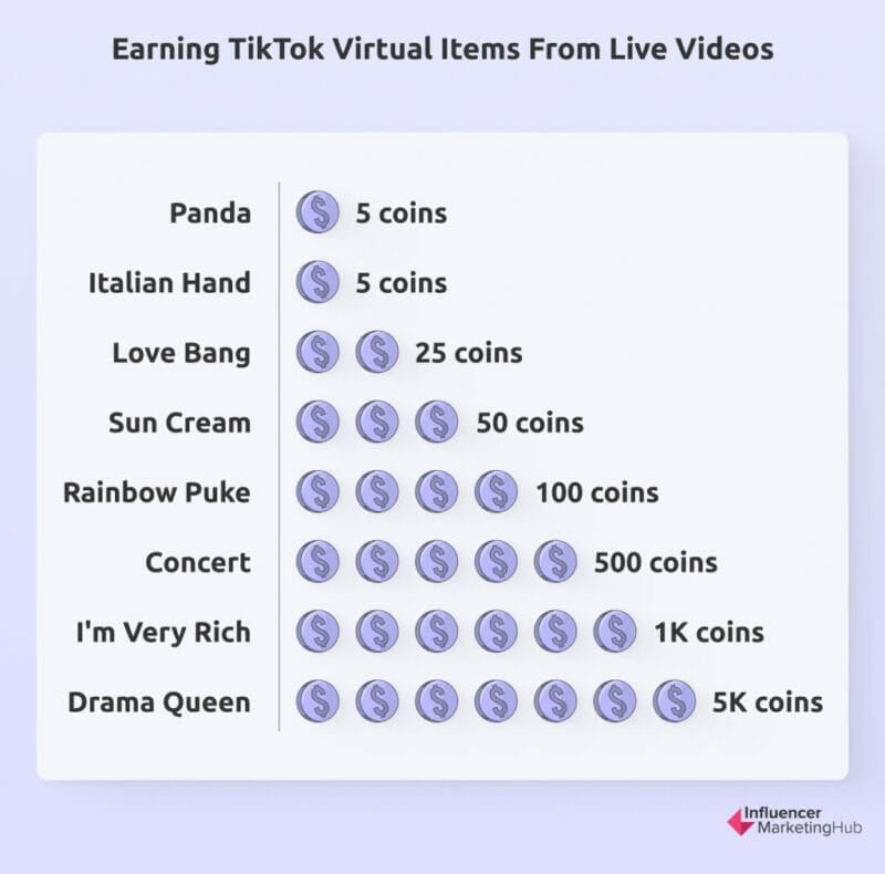 How Many Followers Do You Need on TikTok To Get Paid? - Viralyft