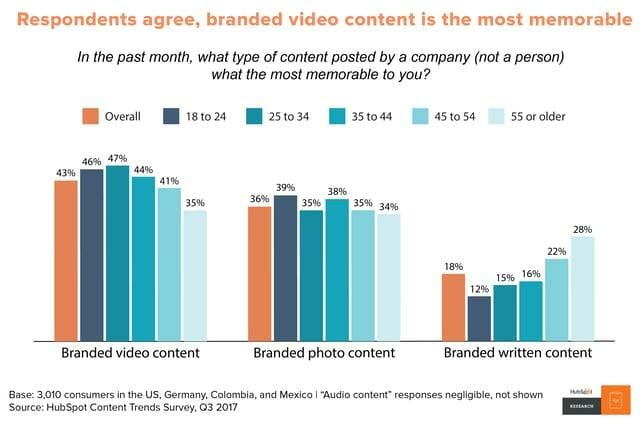 branded video content