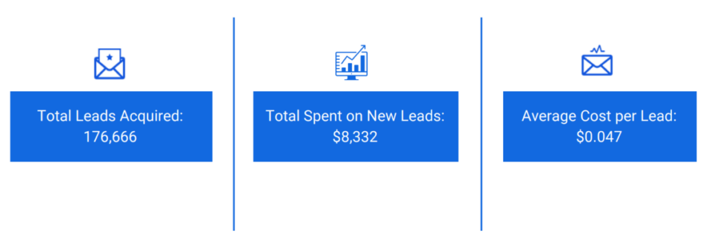 Case study results