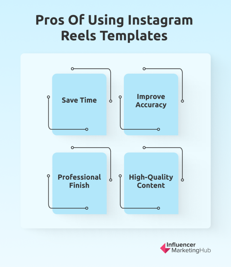 pros of using instagram reels templates