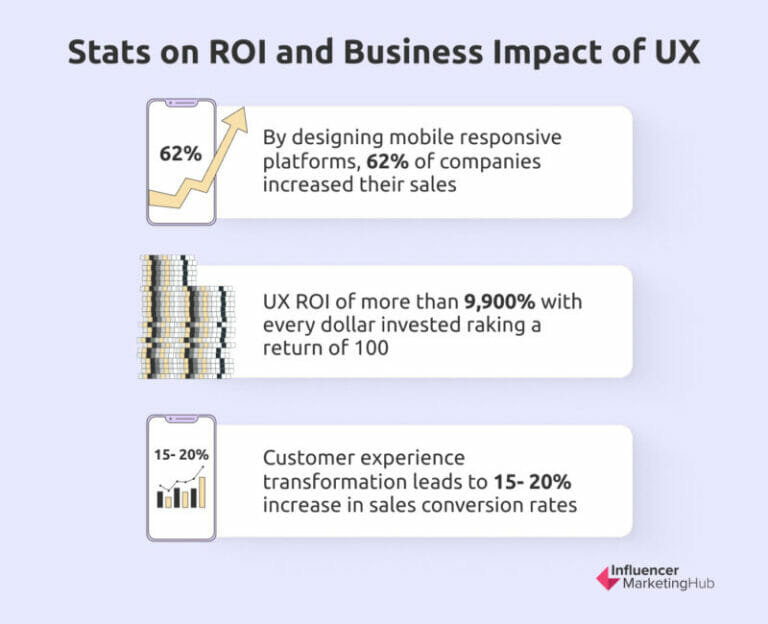 Top UX stats to Impress Stakeholders and Convince Potential Investors