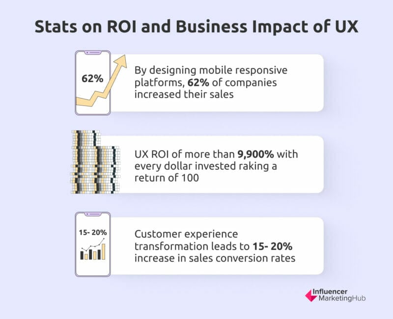 stats business impact of UX