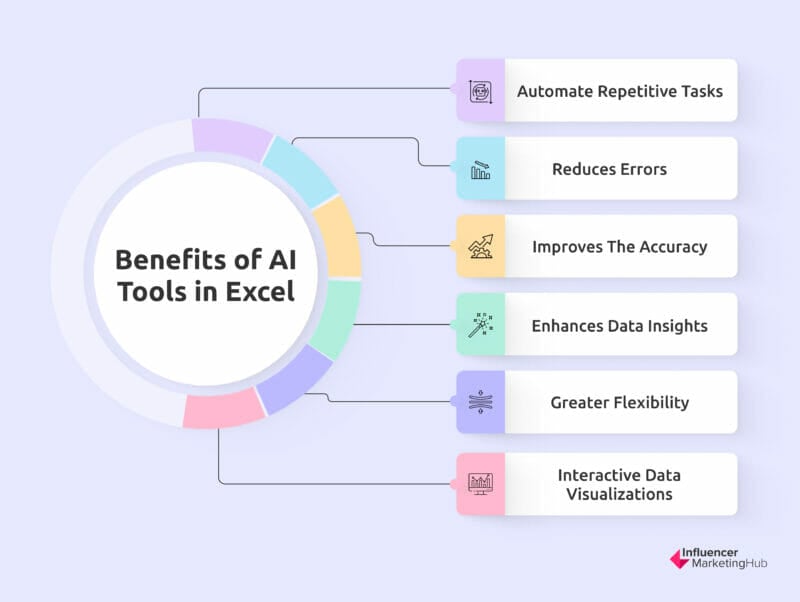 best AI tools