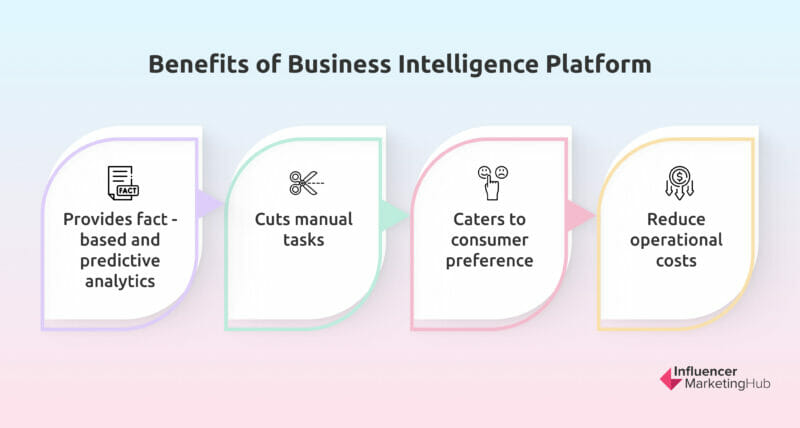 Benefits of Business Intelligence Platform
