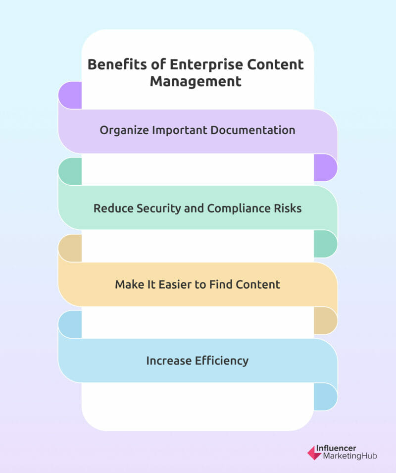 Benefits of Enterprise Content Management