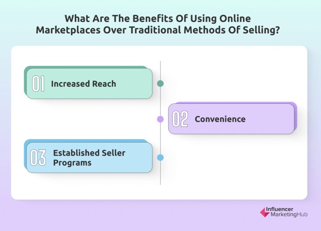 A Graphic Explaining Benefits of Using Online Marketplaces Over Traditional Methods of Selling