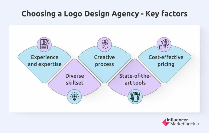 How to Choose a Logo Design Agency