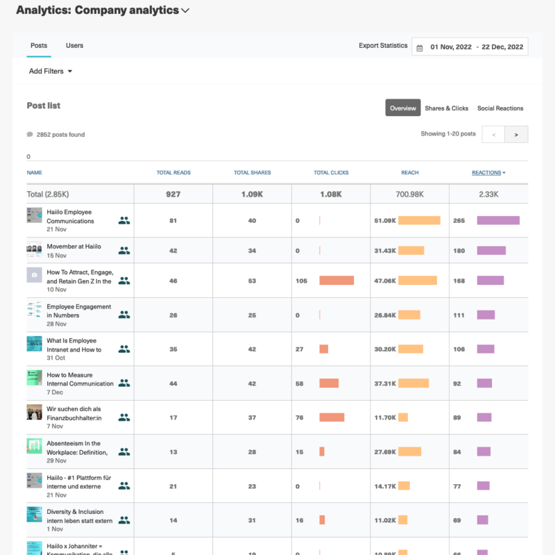 Haillo company analytics