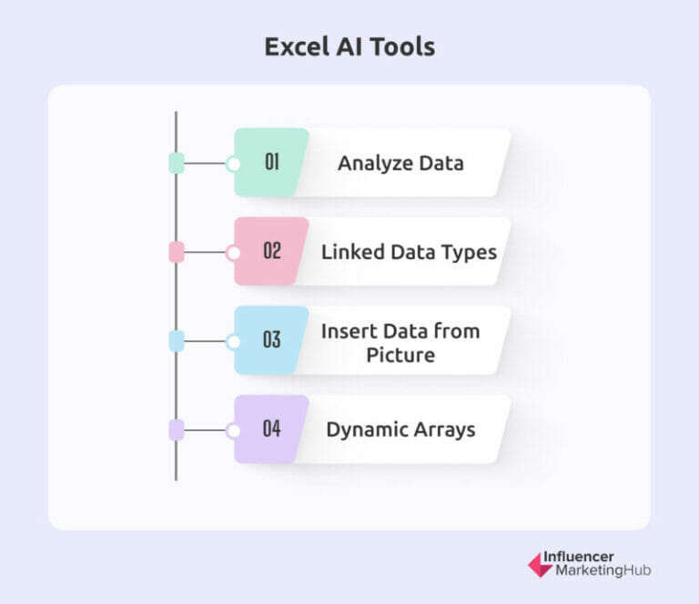 The Best Excel AI Tools To Become An Excel Power User