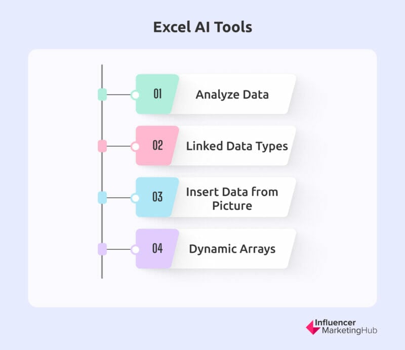 Инструменты Excel для искусственного интеллекта