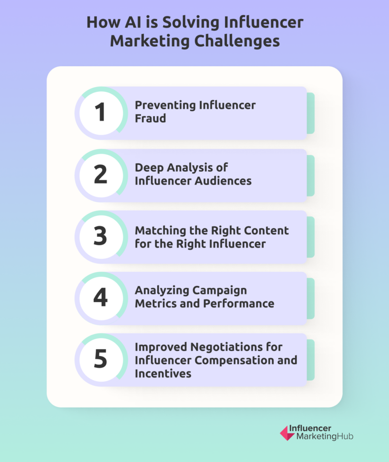 How AI is Solving Influencer Marketing Challenges