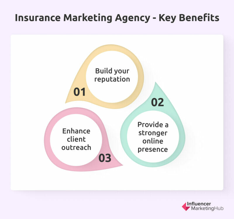Insurance Marketing Agency Benefits
