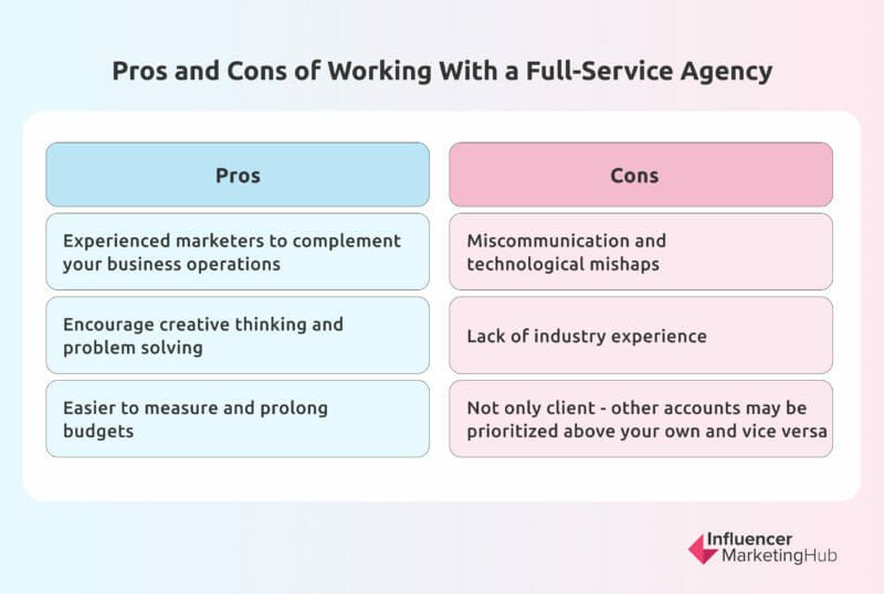 Pros and Cons of Working With a Full-Service Agency 