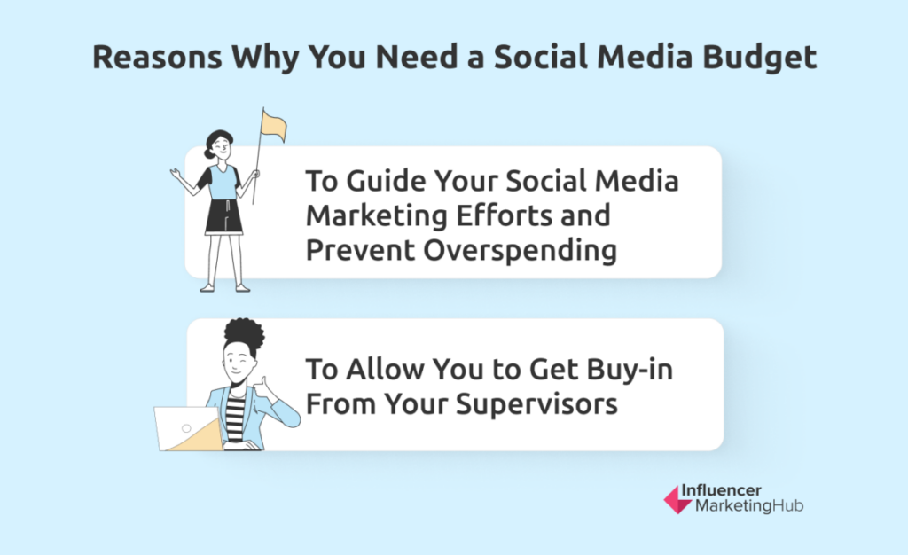 Reasons Why You Need a Social Media Budget