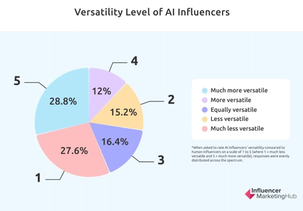 AI influencers