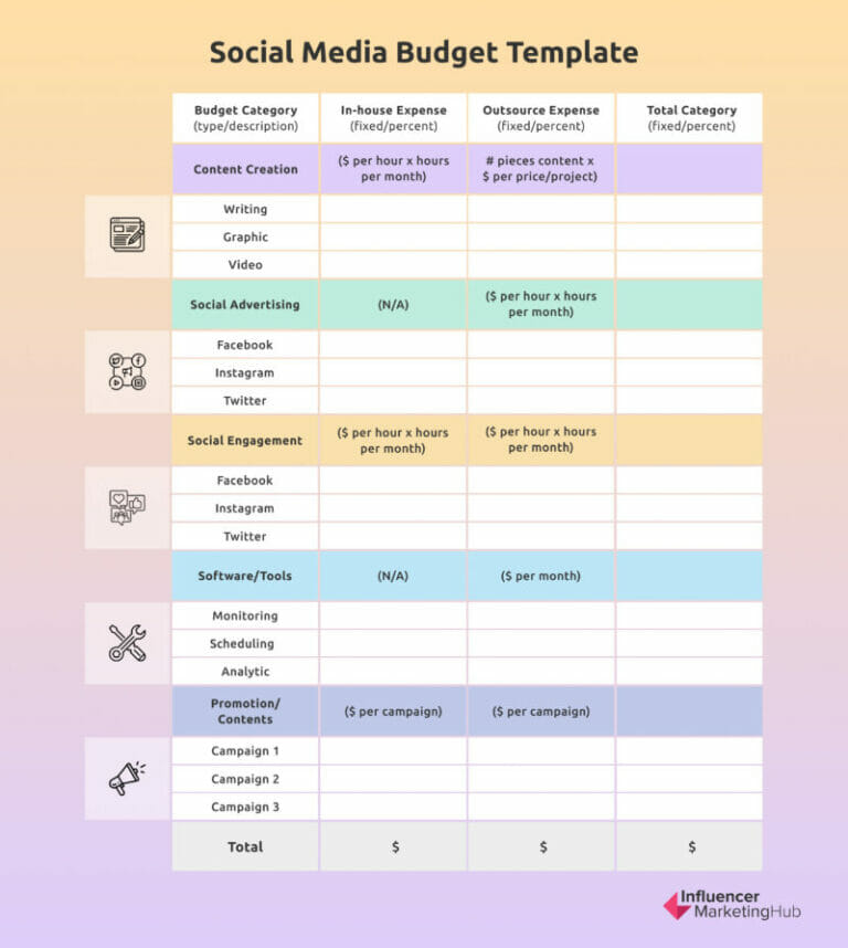 How to Create a Social Media Budget for Your Business [+ a Free Template]