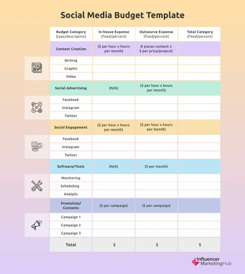 Social Media Budget Template