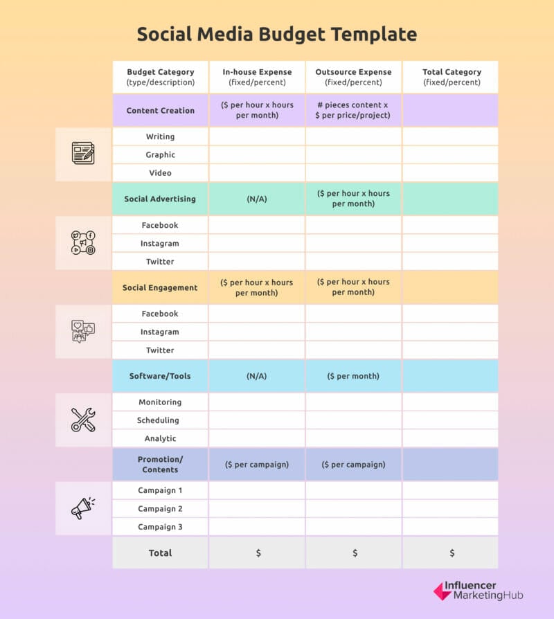 Social Media Budget Template