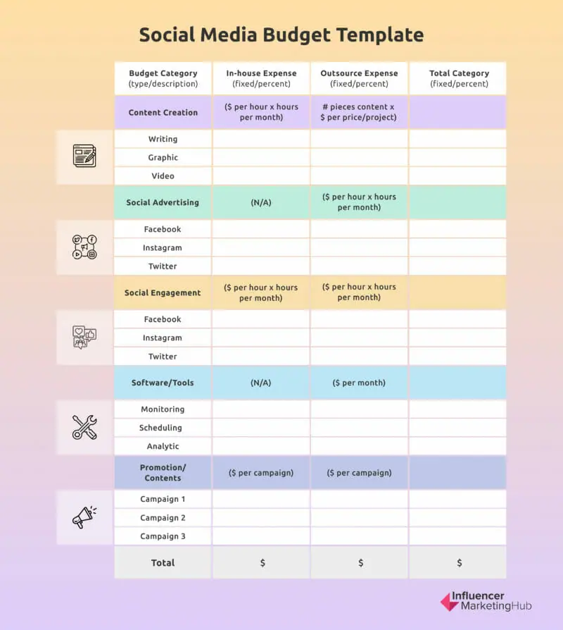 Budgeting and Managing Paid Social Media Advertising