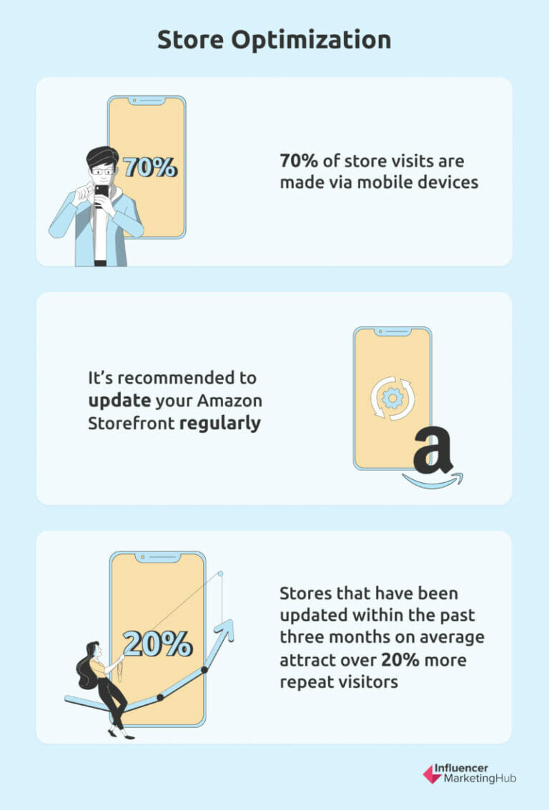 Amazon Storefronts Guide The Ins And Outs Of Setting Up Shop Amazon Storefronts Guide The Ins And Outs Of Setting Up Shop