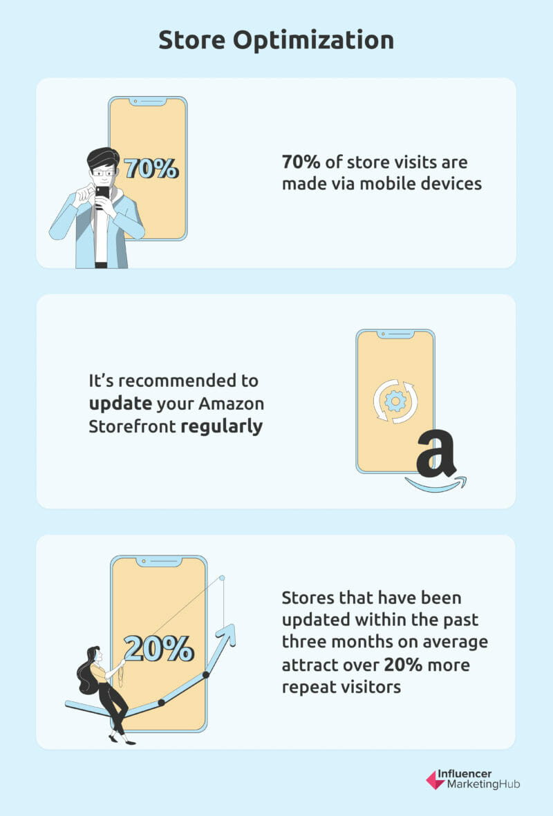 Amazon Store Optimization