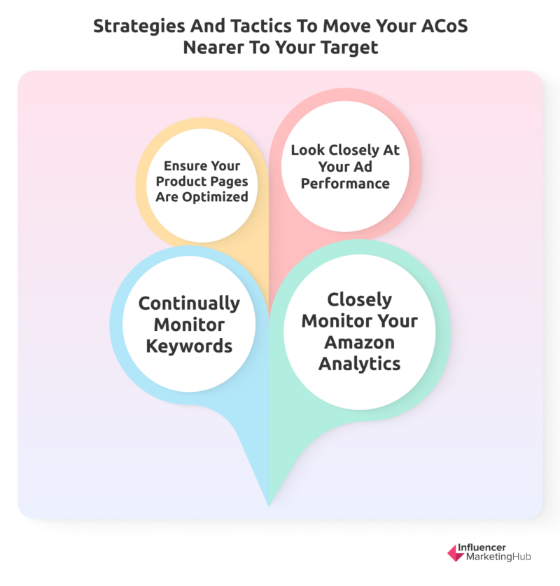 Strategies and Tactics to Move Your ACoS Nearer to Your Target
