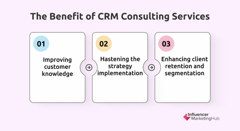 Benefits Partnering with a CRM Consulting Firm 