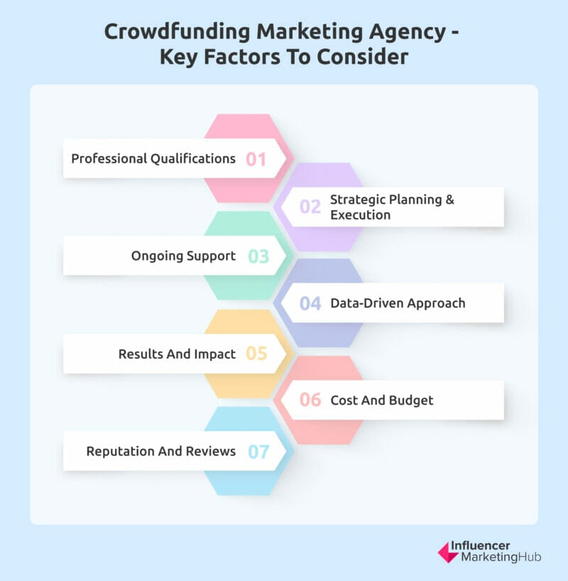 Factors to Choosing Crowdfunding Marketing Agency