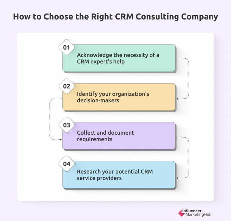 Tips for Choosing a CRM Consulting Company