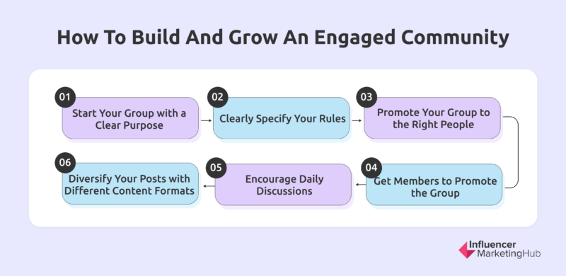 Tips to Build and Grow your Community through Facebook Groups