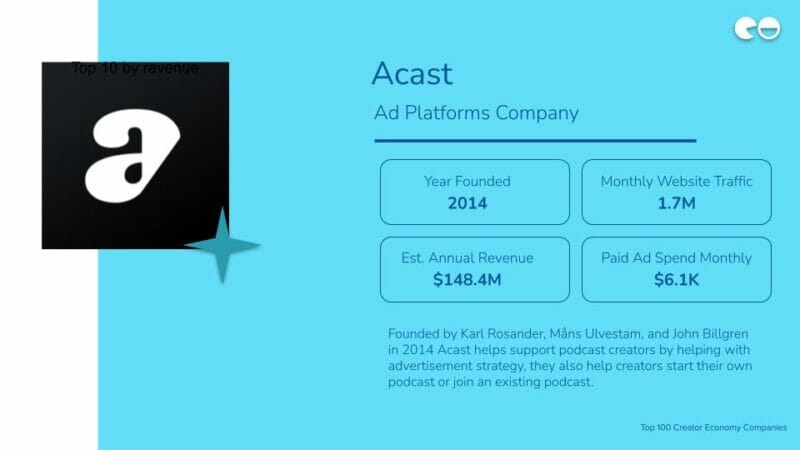 Acast Ad Platforms Company