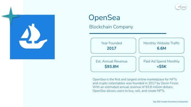 OpenSea / Blockchain Company