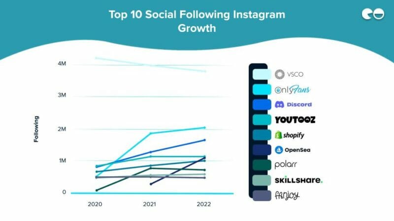 Top Social Following Instagram Growth
