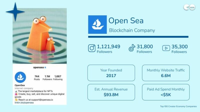 Open Sea / Blockchain Company