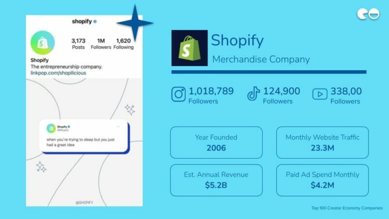 Shopify / Merchandise Company