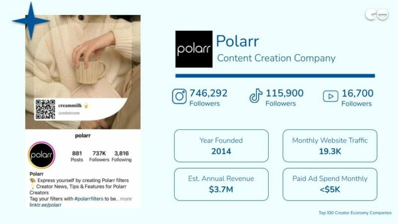 Polarr / Content Creation Company