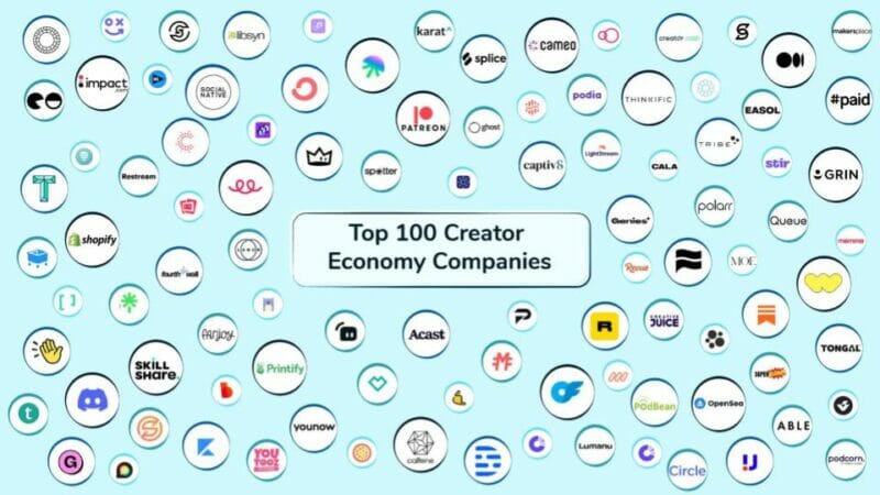 Top Creator Economy Companies