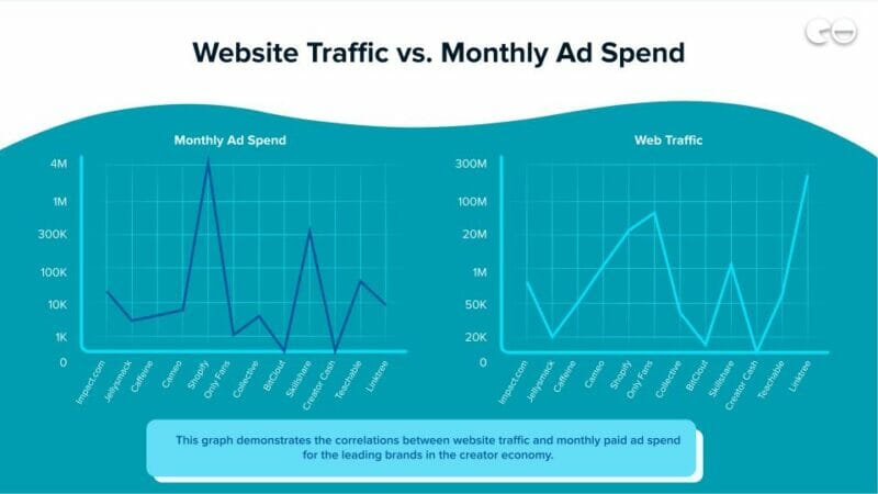 Website Traffic vs. Monthly Ad Spend 