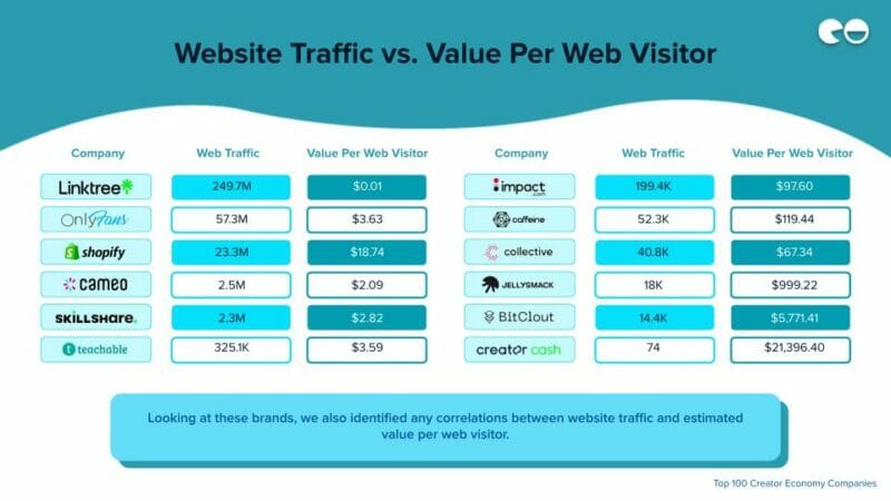 Website Traffic vs. Value Per Web Visitor 
