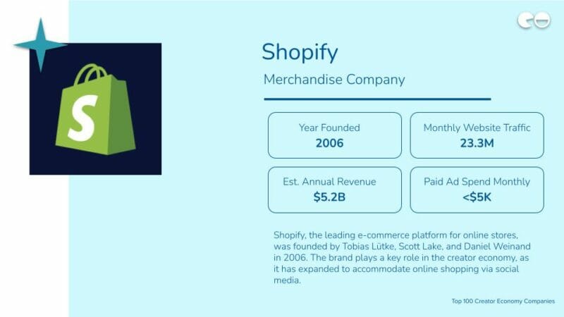 Shopify / Merchandise Company