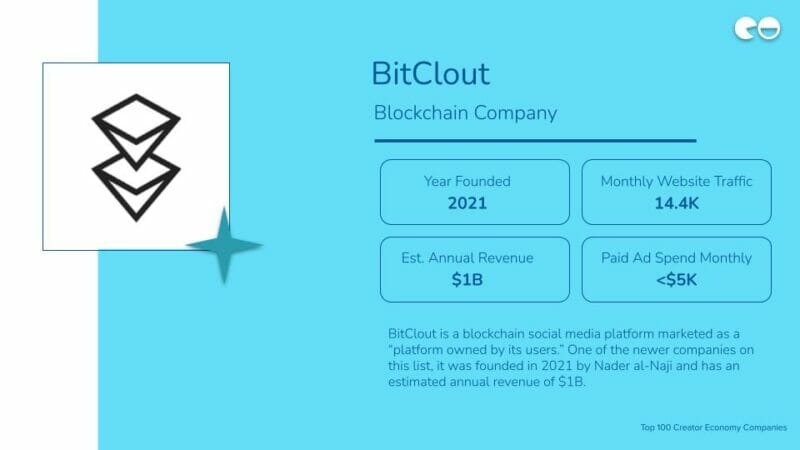 BitClout / Blockchain Company